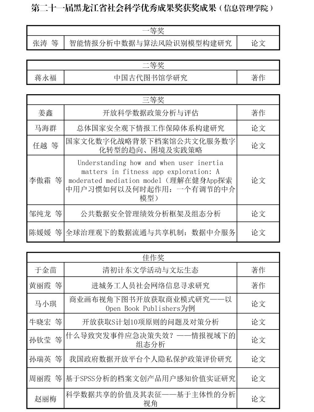 喜报：公司喜获16项省社会科学优秀成果奖